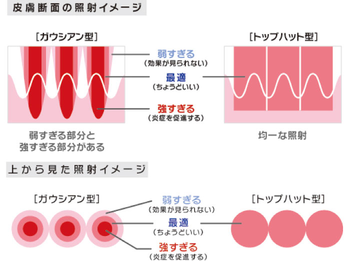 上からの図