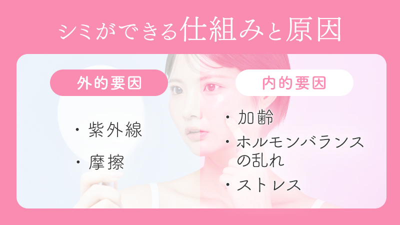 シミができる仕組みと原因