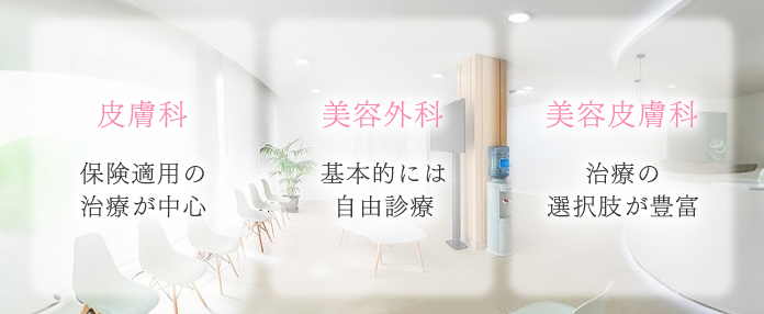 皮膚科・美容外科・美容皮膚科の違いイメージ